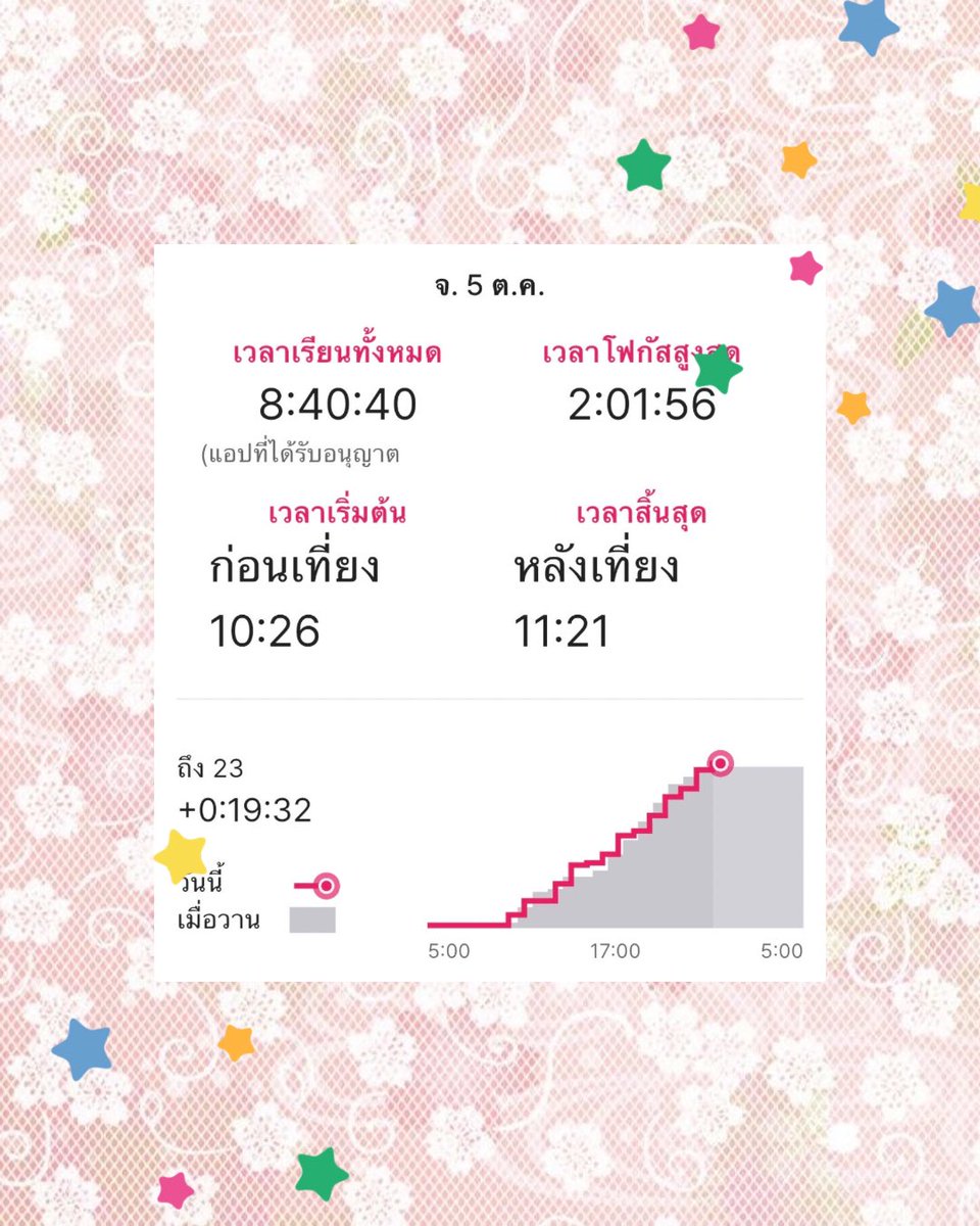 studw_gamm's tweet photo. ช่วยล่วย😭 จะปั่นไม่ทันแล้ว https://t.co/aVFwHxOaTr