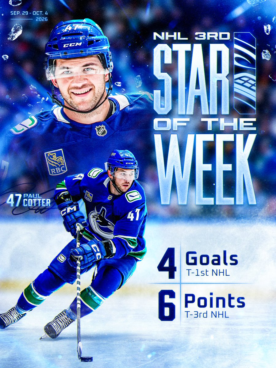 Canucks's tweet photo. A first week on the #Canucks to remember! 🤩

Congrats Cotter on being named @NHL's 3rd Star of the Week! https://t.co/WVEbggU0zM