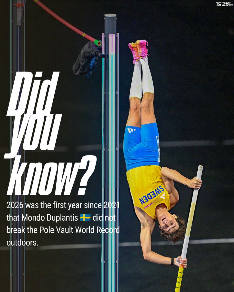 TrackGazette's tweet photo. DID YOU KNOW?

Mondo Duplantis 🇸🇪 did not set a Pole Vault World Record outdoors in 2026.

It was the first year since 2021 that he failed to do so, ending a 4-year streak of outdoor World Records.

Duplantis will also skip the entire 2027 indoor season, including the European Indoor Championships in Valencia, to focus on recovery and preparation for the outdoor season.

He still set a World Record indoors in 2026.