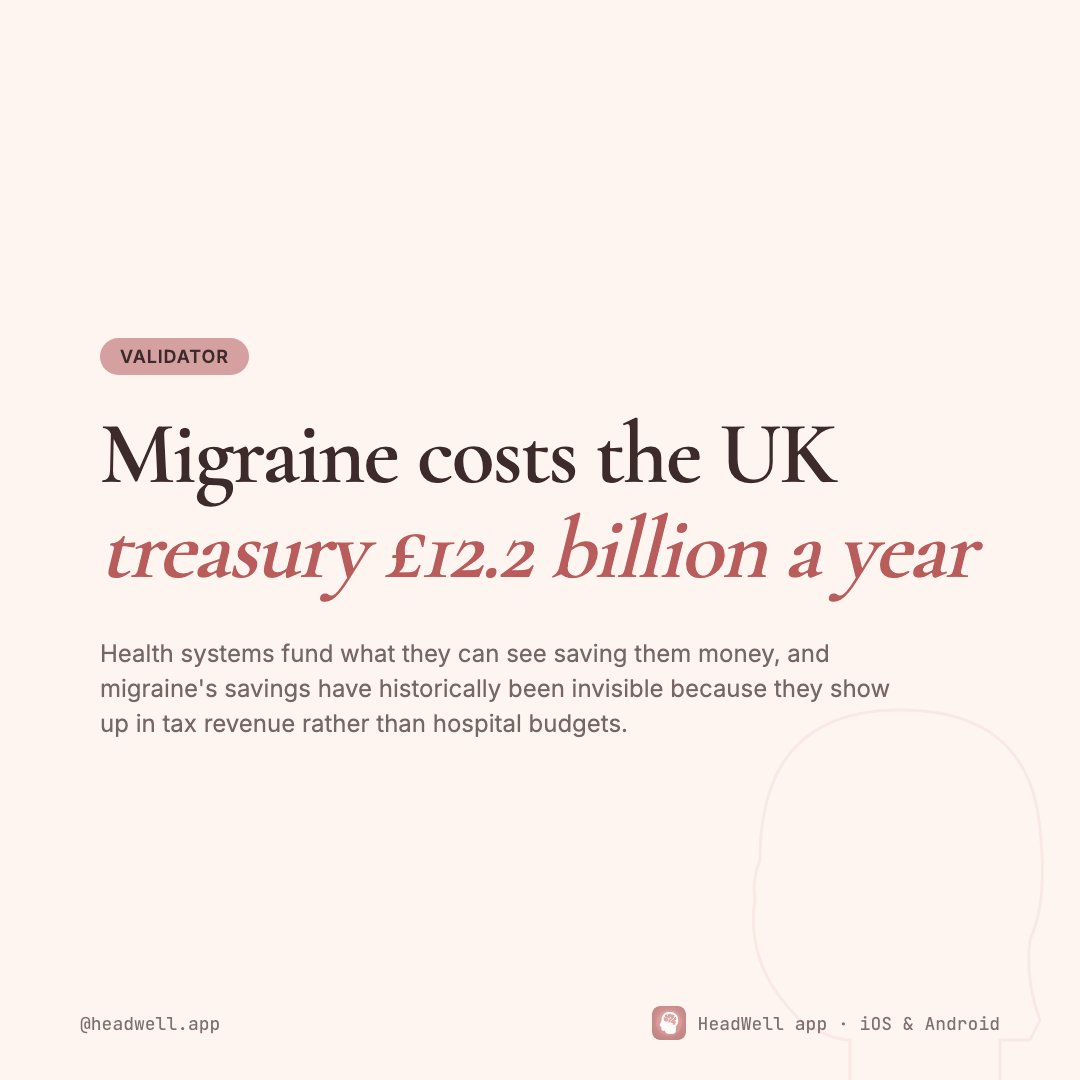 HeadWellApp's tweet photo. Migraine costs the UK treasury £12.2 billion a year A fiscal-framework analysis estimated migraine costs the UK government £12,202 million a year.

#migraine #chronicmigraine https://t.co/s4cLNK9fqW