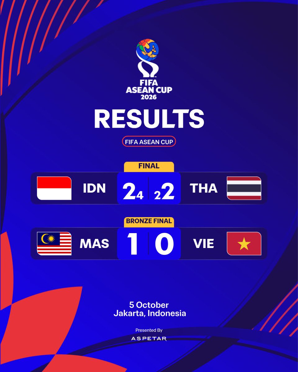 FIFAWorldCup's tweet photo. That's how the FIFA ASEAN Cup 2026™ ends! 🙌

@Aspetar | #FIFAASEANCup