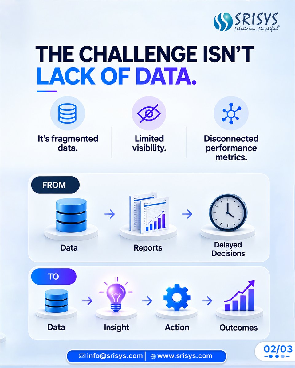 srisysinc's tweet photo. Data without actionable insights slows decisions. SRISYS helps align data, technology, and business strategy so leaders can make smarter, faster decisions and drive measurable outcomes. https://t.co/iwmpKs5sgo

#EnterpriseTransformation #DataDriven #BusinessStrategy #SRISYS https://t.co/Npy1K8Qws6