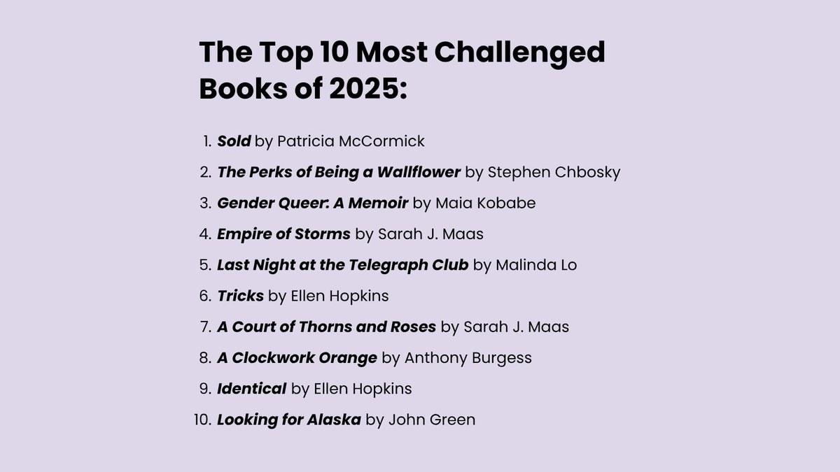 kstatelibraries's tweet photo. It’s Banned Books Week! 📖 With 2025 seeing the second-highest number of book challenges ever recorded, join us in celebrating the freedom to read. Stop by the 2nd floor “living room” in Hale Library from 12:30–1:30 p.m. Oct. 5–8 to read from a banned book or just come &amp; listen! https://t.co/yNXS6qMBpq