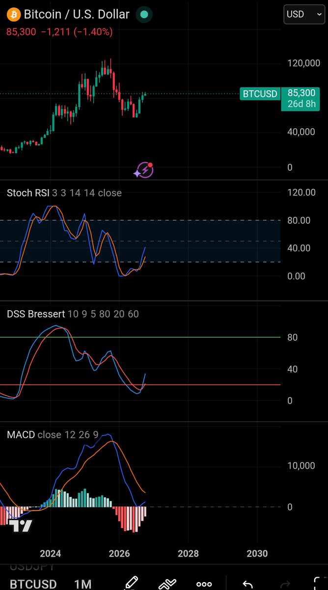 wauwda's tweet photo. It’s not that the truth is hidden, it’s that being wrong is expensive for the ego

People love turning a simple mirror into a maze just so they don’t have to look at their reflection

What do you see? $BTC $ETH $OTHERS https://t.co/u7A24H5qMO