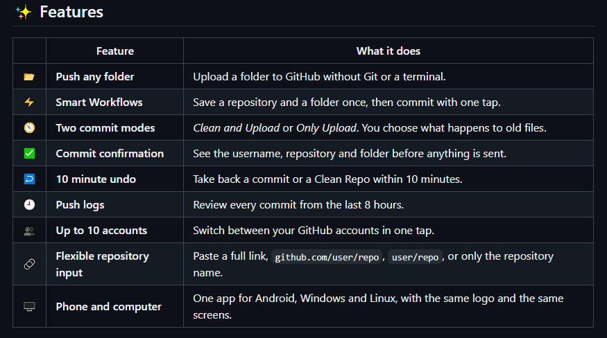 AntonysrmNafi's tweet photo. 👀 Something is cooking...

What if you could push any folder to GitHub &amp; Codeberg without Git, without a terminal, in just one tap?

📱 Android
💻 Windows
🐧 Linux

Dropping next month. Stay tuned. 🚀

#GitHub #DevTools https://t.co/AqmDhczO0p