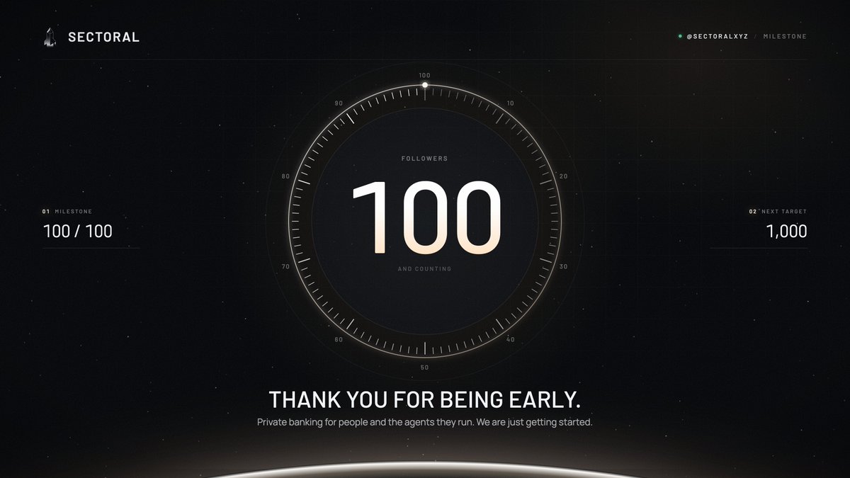 sectoralxyz's tweet photo. 100 followers!

Thank you for being here this early. Private banking for people and the agents they run is only getting started, and you're the first ones in. https://t.co/QvRWs4NCkf