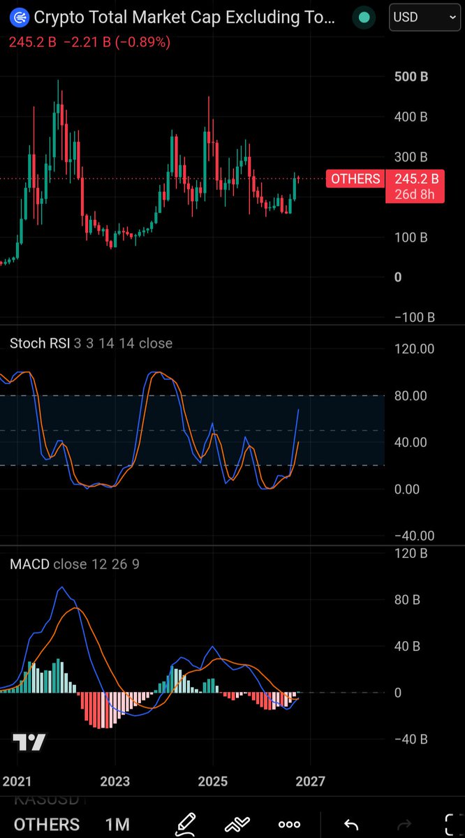 wauwda's tweet photo. It’s not that the truth is hidden, it’s that being wrong is expensive for the ego

People love turning a simple mirror into a maze just so they don’t have to look at their reflection

What do you see? $BTC $ETH $OTHERS https://t.co/u7A24H5qMO