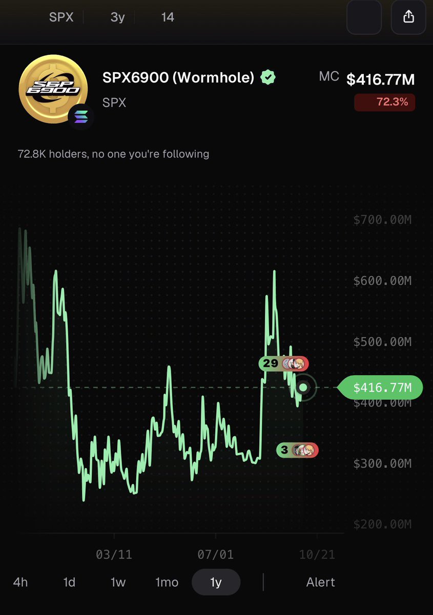 RogersKelsry's tweet photo. Your little $100 and $200 could turn you into a millionaire in few years 

Invest now https://t.co/iRtp1FCEWP
