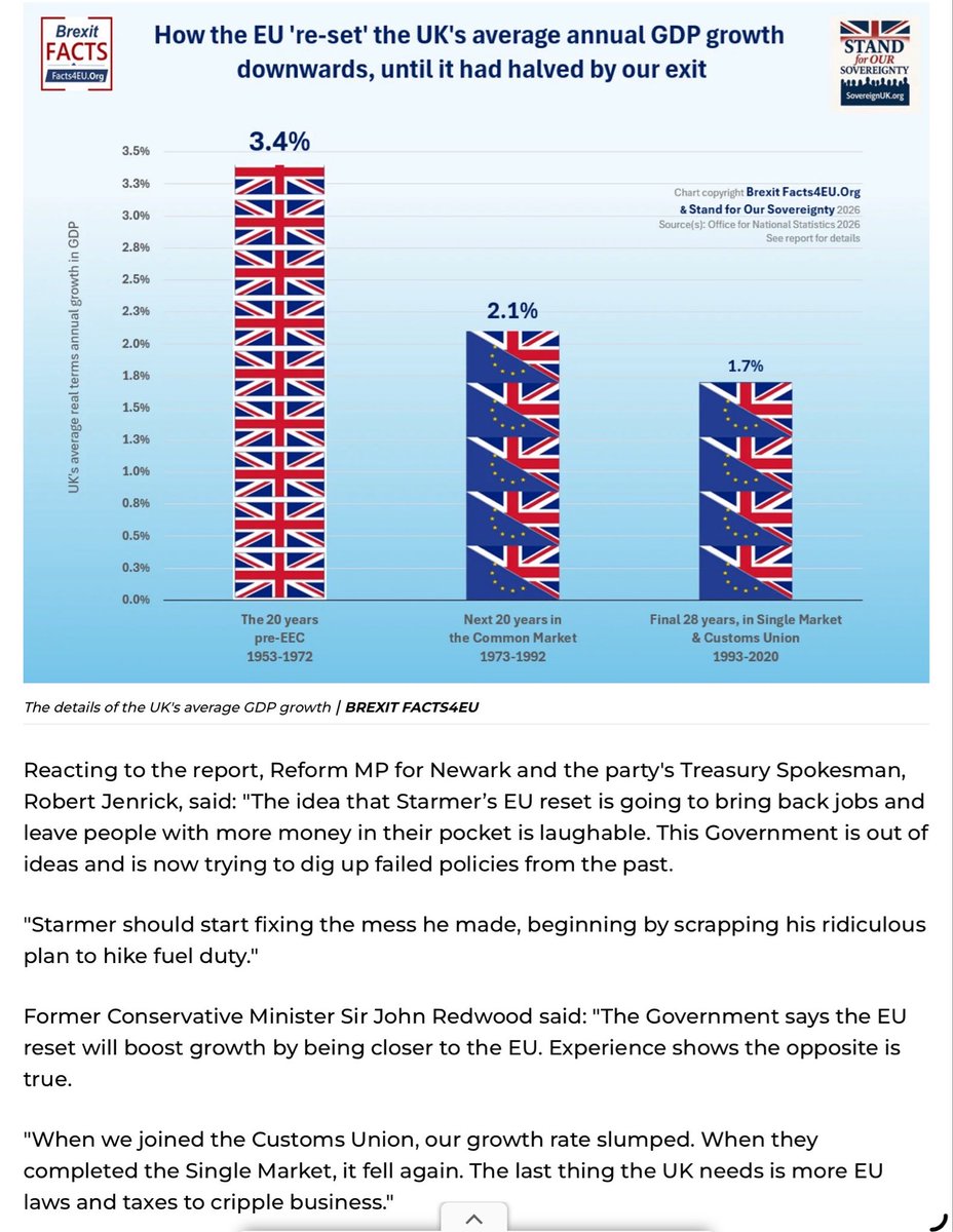 JonRussett's tweet photo. @MarkVipond Joining a corrupt club full of former mostly failed politicians whose economic growth we have exceeded since leaving isn’t the way.
Many countries who are #EU members are basket cases economically & immigration wise.
UK needs #LowerTax #LessRegulations 🛑 #illegalImmigration https://t.co/taCRd68Z7G