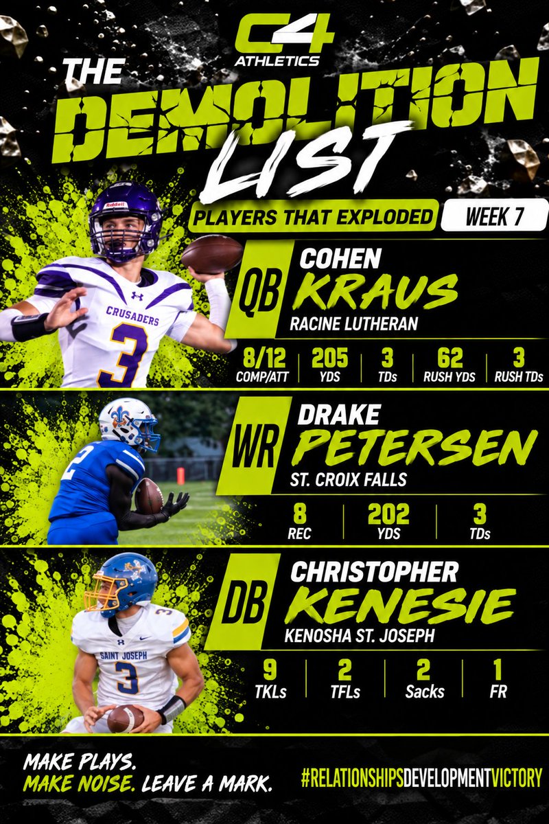C4AthleticsWI's tweet photo. Our algorithm was in overdrive this week! So many guys getting it done! Here's our week 7 Demo List! Congrats to @Cohen_Kraus3 @Drake_Petersen2 @ChrisKenesie3 #RDV https://t.co/lyhCuoJUAA