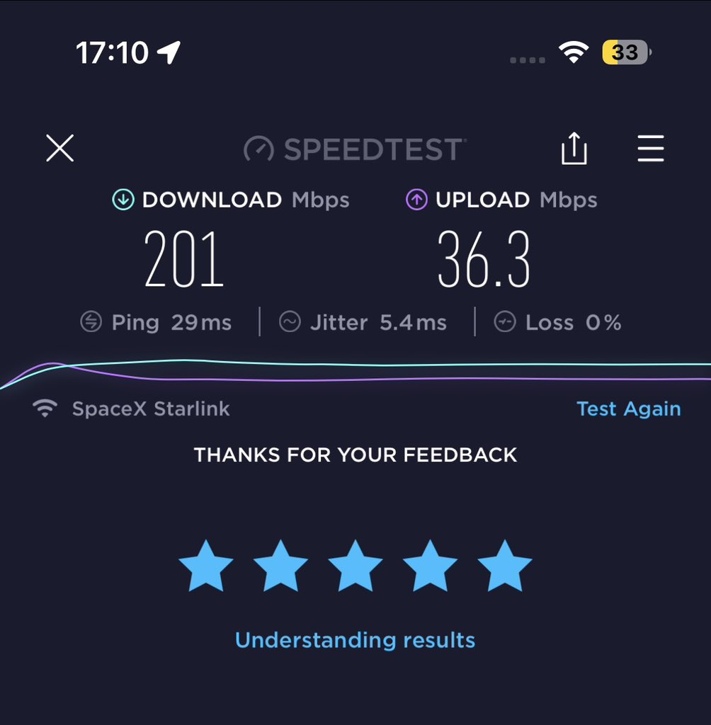 MattSDonaldson's tweet photo. 201mb while over the Atlantic?!! Thanks @Starlink !! 🤯 https://t.co/kkvGnWenkV