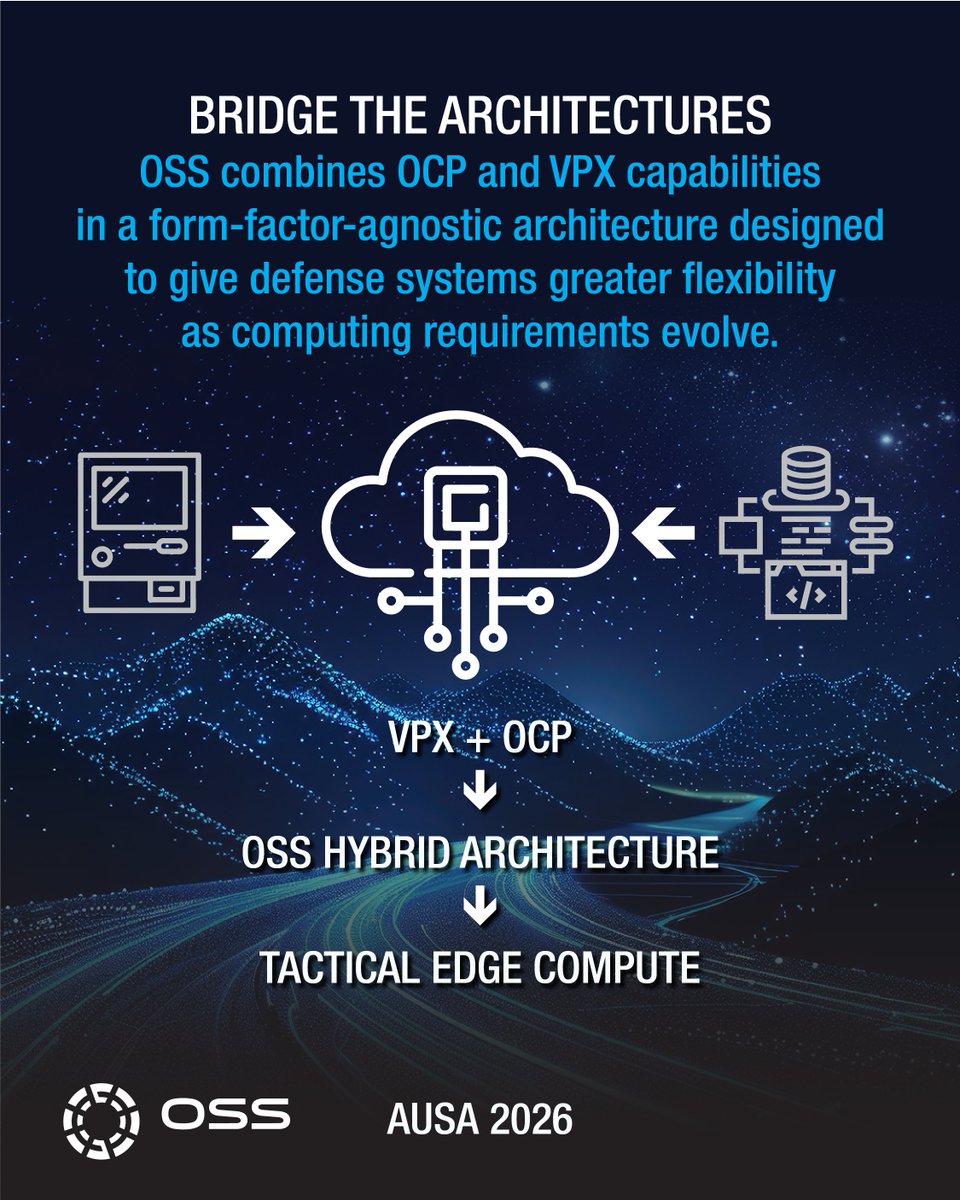 _OneStopSystems's tweet photo. Counter-UAS is moving faster. The computing architecture needs to keep up.

At #AUSA2026, we are introducing OCP/VPX hybrid technology: a form-factor-agnostic approach that brings OCP + VPX capabilities together for high-performance computing at the tactical edge.

See us in Hall D, Booth 7454, from Oct. 12–14. Email Tom Fries (tfries@onestopsystems.com) to set up a meeting, or contact us here: https://t.co/DMFa6Aag0x.

#CounterUAS #CUAS #DefenseTech