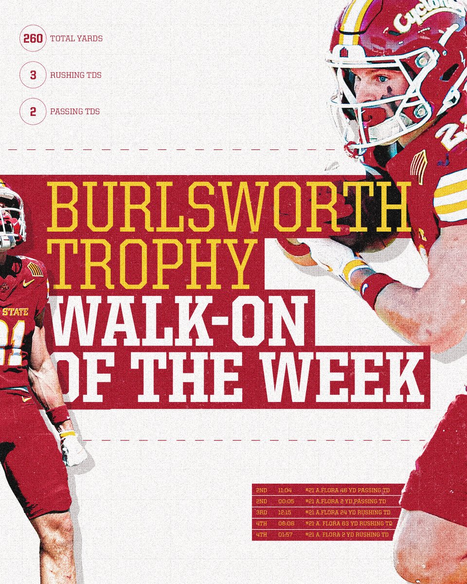 CycloneFB's tweet photo. big weekend for @FloraAiden 🔥 https://t.co/JxT3dSR0dm