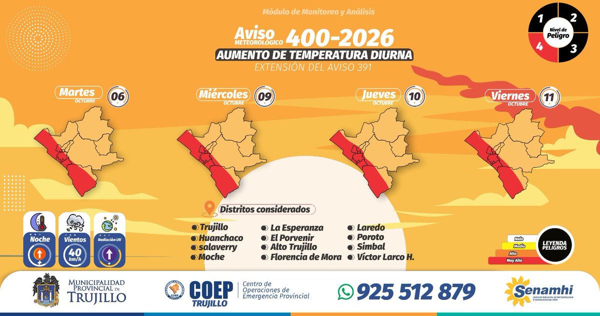 coeptrujillo_'s tweet photo. 🌡️ #COEPInforma | Aviso Meteorológico N° 400-2026
Del martes 6 al viernes 9 de octubre, continuará el incremento de la temperatura diurna en la costa.
📍 Provincia de Trujillo: se prevén temperaturas máximas de 27 °C a 29 °C, además de escasa nubosidad al mediodía, https://t.co/mzfNbAlflx