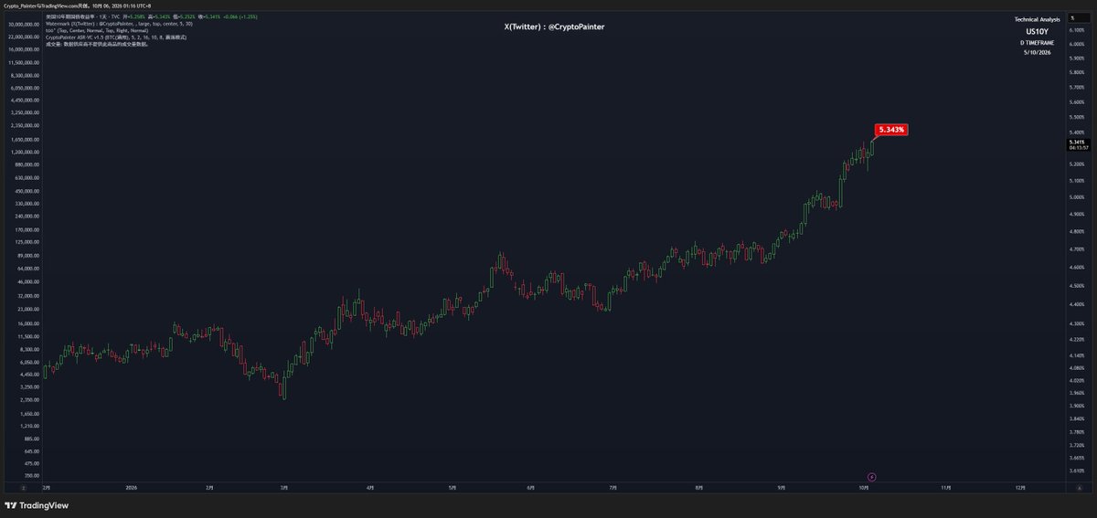 Crypto_Painter 的图片 1