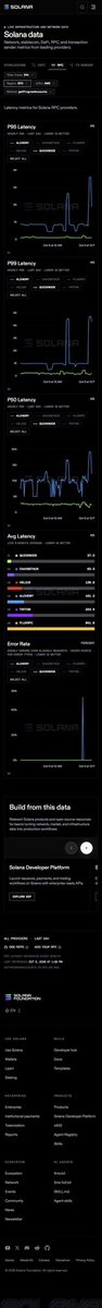 DIMIDJ's tweet photo. @Alchemy @solana @phantom @solflare @CieloFinance how come such a deviation in results from @solana own public benchmarks? https://t.co/ryupwOCyyr