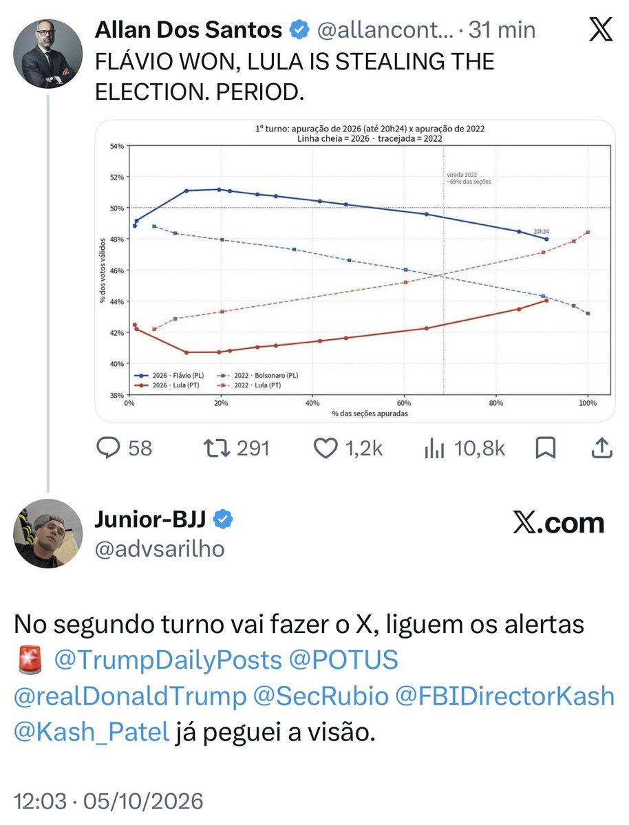 advsarilho's tweet photo. @MarioNawfal SOS 🆘 Brazil @POTUS @realDonaldTrump @SecRubio @FBIDirectorKash @Kash_Patel https://t.co/XZ3DxRly4d