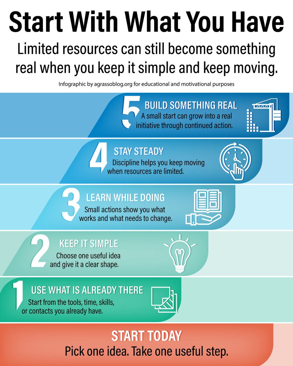 TheDXEngineer's tweet photo. If you want to build something, do not wait for ideal conditions: use what you already have and take one useful step today.
#StartNow https://t.co/mFPHh6pEP3