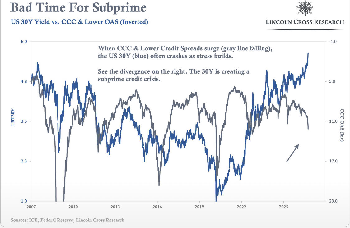 AlexDemolitor's tweet photo. @DiMartinoBooth Watch subprime https://t.co/glBrjVHhBr