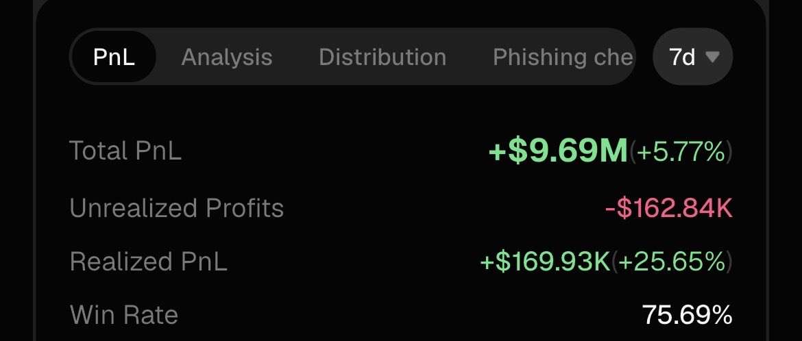 PGPencrypted's tweet photo. This wallet has a 75% win rate

Distribution is pretty impressive too

8deJ9xeUvXSJwicYptA9mHsU2rN2pDx37KWzkDkEXhU6 https://t.co/gRheWCDKDK
