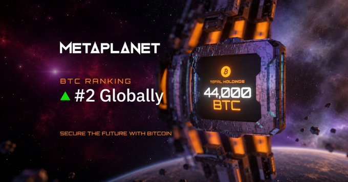 34emma129's tweet photo. Metaplanet hat im dritten Quartal 10.000 Bitcoin verkauft und anschließend 11.000 BTC rund 9,3 % teurer zurückgekauft. 🧐 Und obwohl

@Metaplanet
für Q3 eine positive BTC Yield ausweist, entspricht eine ausstehende Aktie jetzt weniger BTC als zuvor. 📷<👀 https://t.co/aoAoE4U01R
