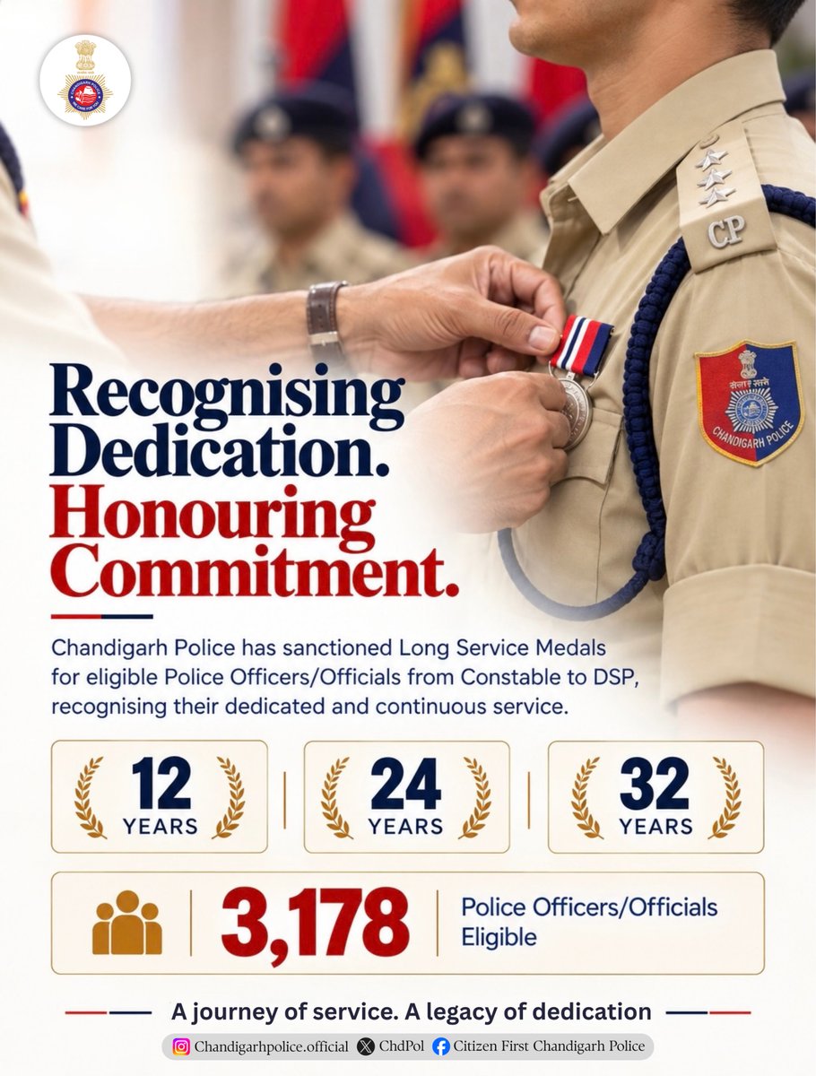 ChdPol's tweet photo. Chandigarh Police honours 3,178 Police Officers/Officials eligible for Long Service Medals for 12, 24 & 32 years of dedicated and continuous service.
Years of Service. A Legacy of Commitment.
#ChandigarhPolice #LongServiceMedals #DedicatedService #PoliceService https://t.co/ACaWIynRVj