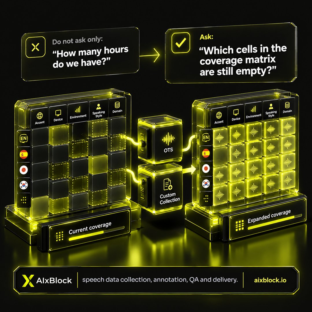 AIxBlock's tweet photo. A dataset can be perfectly formatted, fully labeled, and still be the wrong dataset for the model.

File-level QA answers questions like:
• Is the schema correct?
• Are required fields present?
• Are labels valid?
• Are files readable?
• Are duplicates removed?

Model-readiness asks a different set of questions:
• Does the data cover the conditions the model will actually face?
• Are important edge cases represented?
• Are labels defined around the model task — not just the annotation task?
• Is there enough variation across language, environment, device, domain, or user behavior?
• Can the evaluation set reveal meaningful failure modes?

Passing QA means the delivery is clean.
It does not automatically mean the dataset is fit for purpose.

The strongest data programs define both before collection begins:
delivery quality criteria
and
model-use criteria.

AIxBlock supports data programs across collection, annotation, QA, and evaluation — with the dataset specification tied back to how the data will actually be used.
#DataQuality #AIData #ModelEvaluation #EnterpriseAI #MLOps