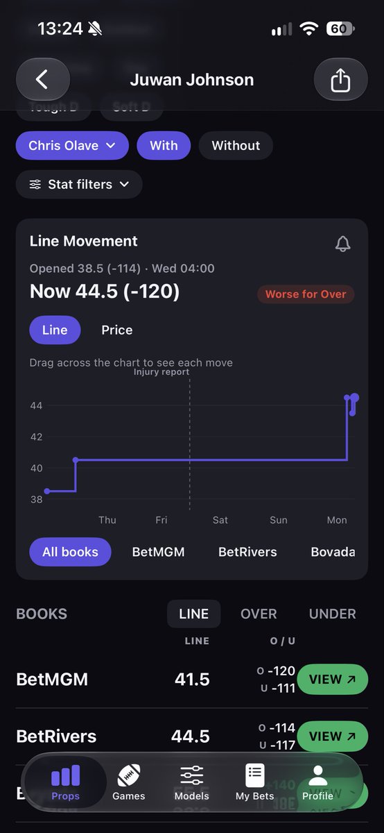 propsIQapp's tweet photo. Juwan Johnson’s line is slowing moving up. How many yards do you think he will get tonight? https://t.co/9Cej1rV9lK