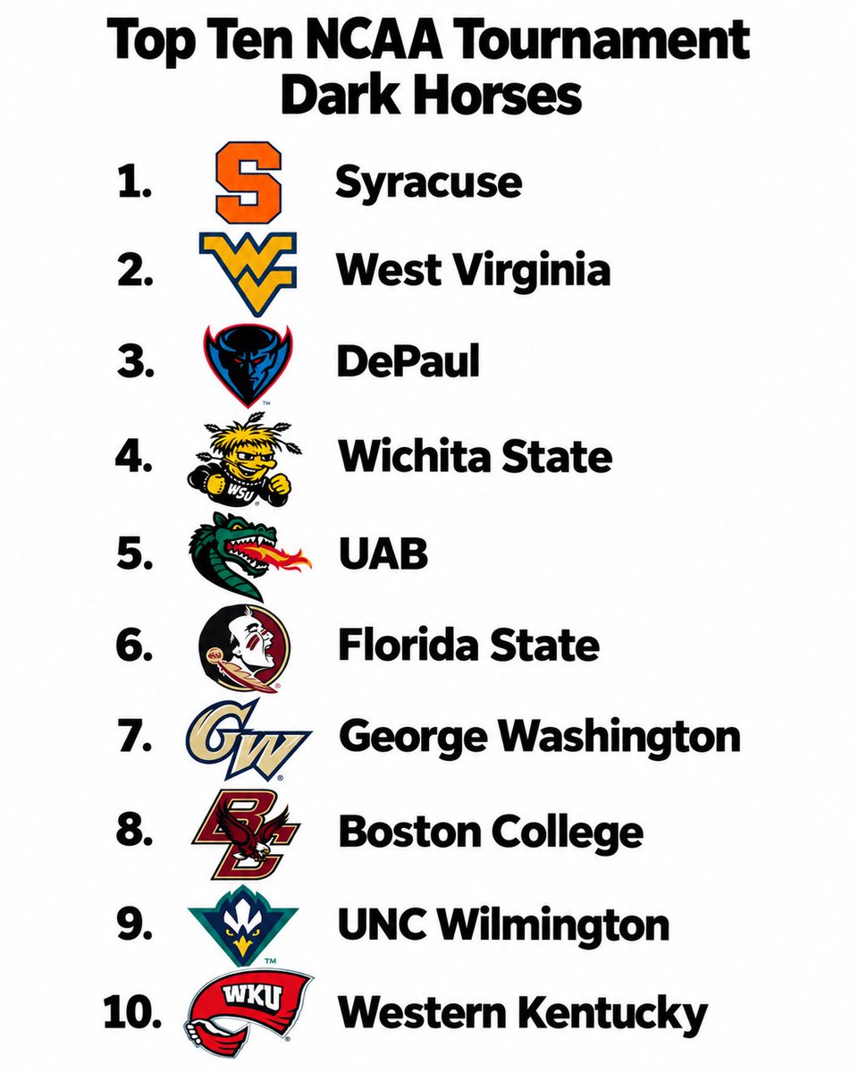 Scouting_Col's tweet photo. My top NCAA Tournament dark horses that I think could make some noise in March: https://t.co/rQTI70yFe3