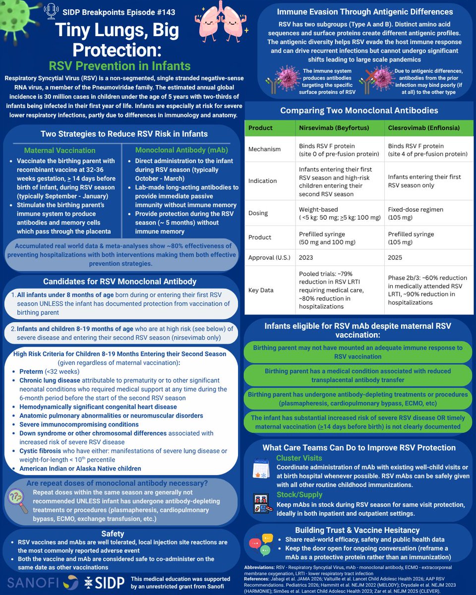 SIDPharm's tweet photo. Listen into Episode 143 "Tiny Lungs, Big Protection: RSV Prevention in Infants” paired with an infographic to keep the key points at your fingertips.

PDF version available via our website: https://t.co/KzCLpey1Uh

#infographic #rsvseason https://t.co/8lyqQOenYE