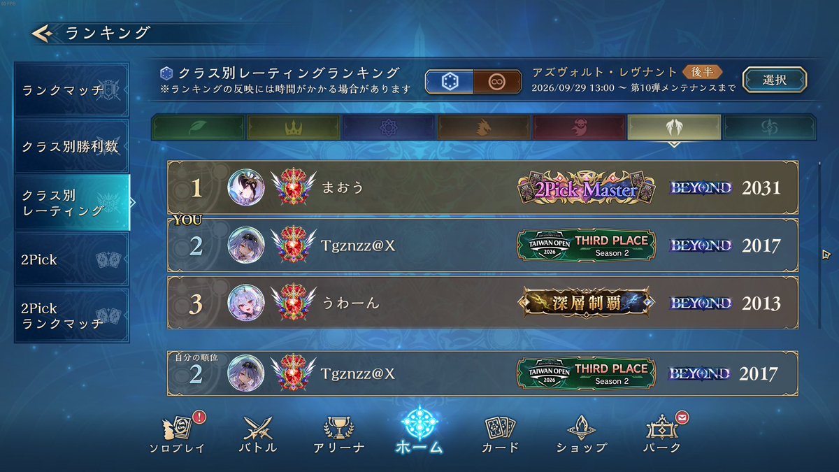 Tgznzz_sv's tweet photo. 監獄ビショップで2位まで来られました！1位まであと14CRなんだけど、勝って+8CRで負けて-22なのは流石にメンタル削られる……笑
明日の自分に期待して今日はもう寝ます。

詳細な攻略は数日前のポストにまとめているので、興味がある方はぜひ参考にしてみてください！

#ShadowverseWB #シャドバWB #連勝