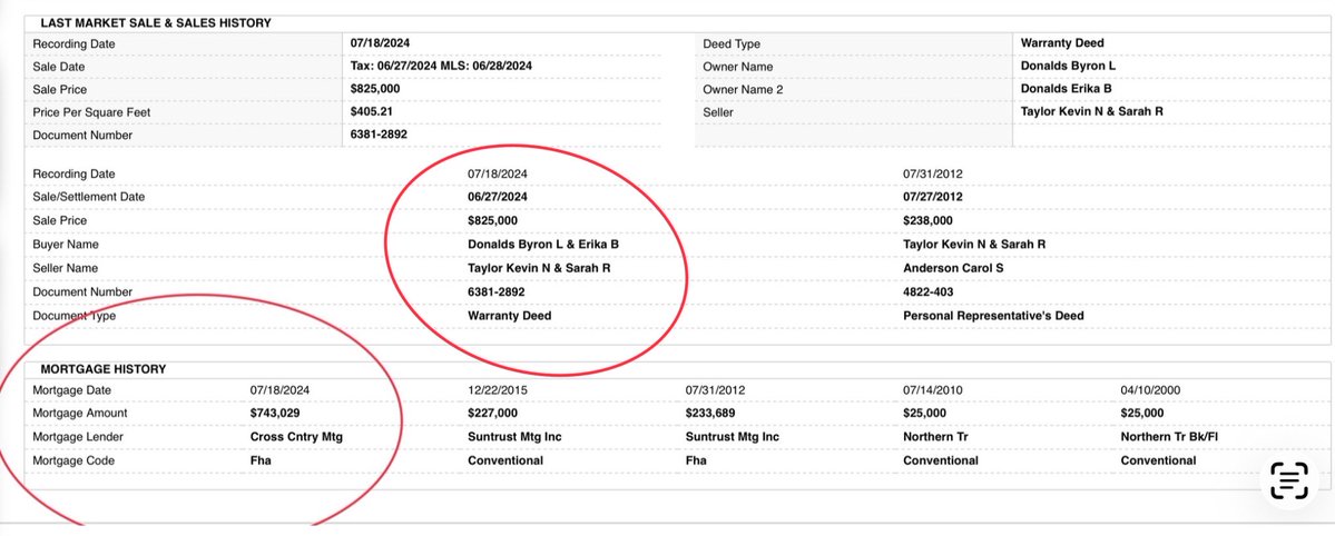 bmwjim's tweet photo. Byron had to take out an FHA loan to buy the home he purchased in 2024. FHA loans are for bad credit.He financed 90% of the purchase price. He portrays himself as some hotshot finance guy and wants to run the 4th largest economy in America but he can’t even run his own finances. https://t.co/wcZuCXoPAh