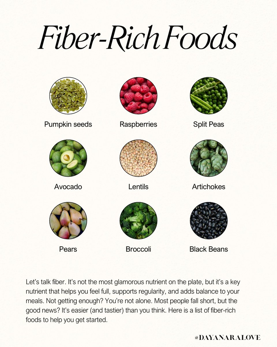 yan9696's tweet photo. Not eating much fiber? You’re not alone. Here’s a simple list of fiber-rich foods to make your next grocery trip easier. https://t.co/pIUhyM1QyJ