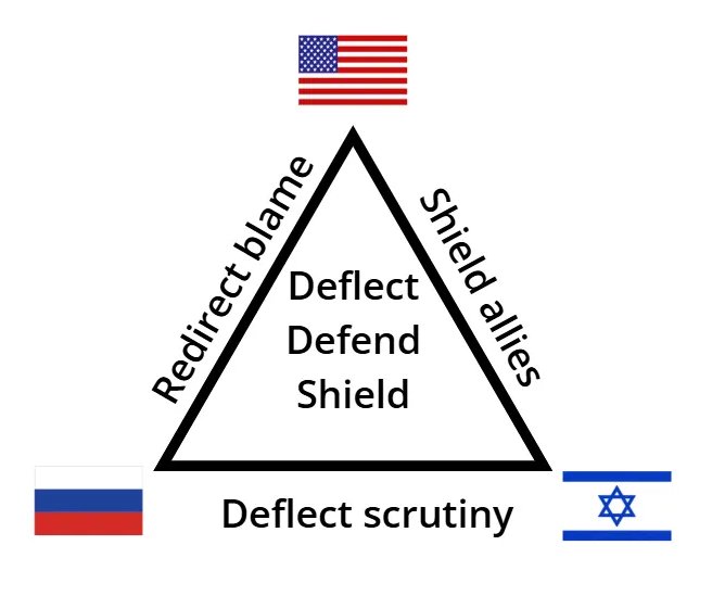 YourAnonCentral's tweet photo. Mutual shielding: attack each other publicly, weaponise each other’s documented abuses, flood every accusation with “what about them?”, and make selective accountability look like proof that no accusation or data point can be trusted.

It works by exploiting distrust and information overload. It targets people who know abuses occurred but lack the time or context to separate each case.

Every fact gets answered with another atrocity or crime until audiences stop asking “is this true?” and start believing everyone lies, everyone is guilty and accountability is meaningless.