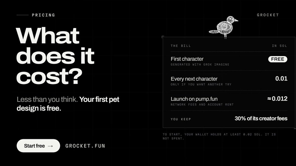 grocketboard's tweet photo. What does it cost to launch a pet?

First character: free.
Next ones: 0.01 SOL.
Launch on https://t.co/5aStxmkujJ: about 0.012 SOL.

And you keep 30% of its creator fees.

Start free: https://t.co/qcFfB1azrl https://t.co/vSh2E3GUBr