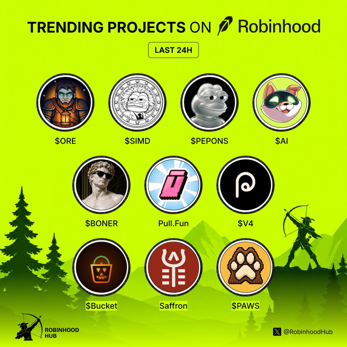 RobinhoodHub's tweet photo. Trending projects on Robinhood last 24h

What project are you betting big on?👇

$ORE @hollowfallgame
$SIMD @superimdx
$PEPONS @peponsdotfamily
$AI @ArtificiallyInu
$BONER @bonercoinlong
@pulldotfun
$V4 @ProgrammableHQ
$Bucket @RealBucketShop
@Saffron
$PAWS @pawsofsherwood https://t.co/orPs2GCILy