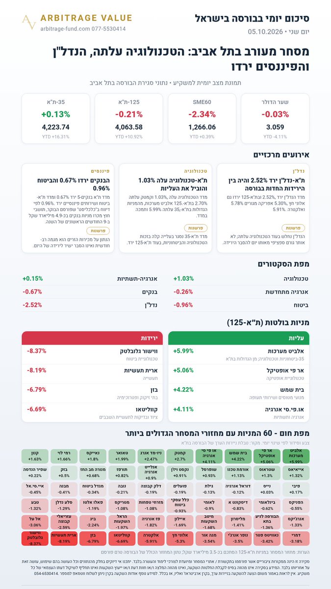 arbitrage_value tweet picture