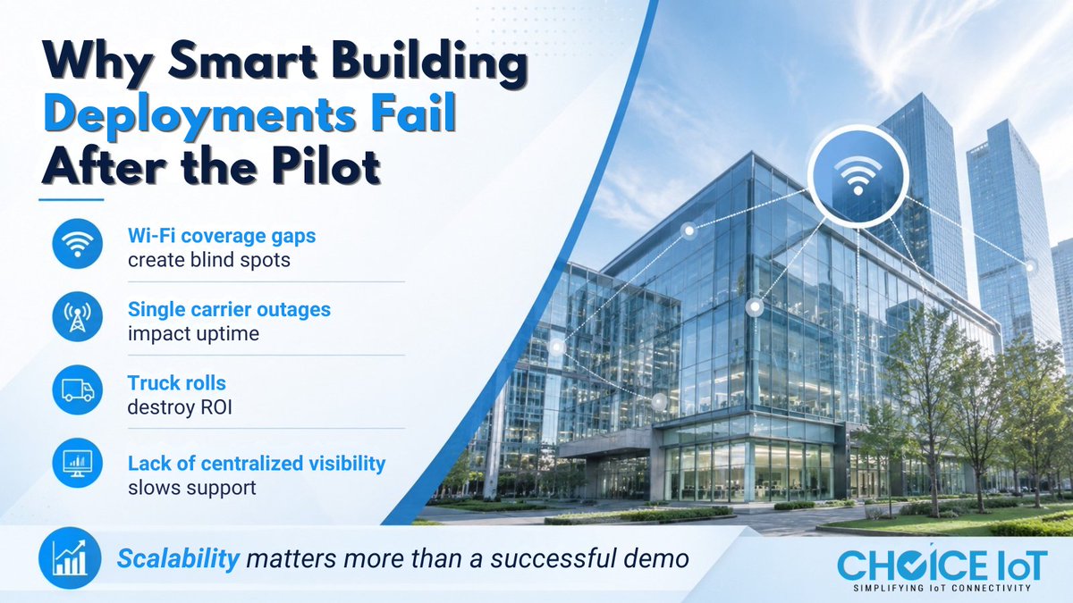 ChoiceIoT's tweet photo. Smart building pilots fail when coverage, uptime, and visibility break down. @ChoiceIoT helps teams scale with reliable multi-carrier IoT connectivity.
Learn more at https://t.co/hCUThMoKDy
#IoT #iotdata #5G #iotsim #CAMP #tmobile #verizon #att #singlesim #choiceiot https://t.co/VROaXhfJDN