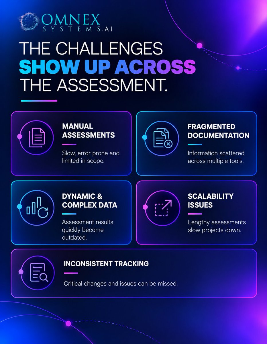 omnexglobal's tweet photo. Move from manual assessment to faster, more consistent evaluation.
Explore :
https://t.co/AqhjcbzImG
#AutoAssessProAI #ASPICE #AutomotiveSPICE #AI #Compliance #ProcessAssessment #AutomotiveEngineering https://t.co/Mnz0deeULI