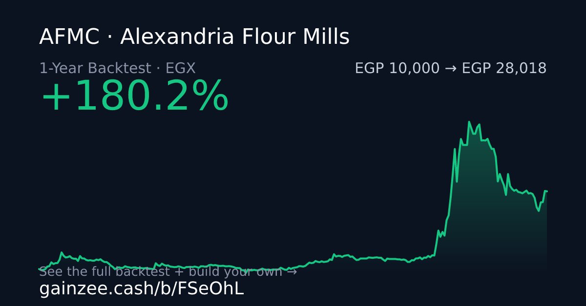 GainZeeCash's tweet photo. 📰 Alexandria Flour Mills unveils EGP 19.7M cash dividends for FY2025/26 - آراب فاينانس
🗞️ آراب فاينانس

السهم ده زاد بنسبة 180%

إدخل اتعلم و إفهم ازاي تقيم السهم و السوق بأثر رجعي عشان متفوتكش أي فرصة تاني!

جرب الأسهم بأثر رجعي ببلاش مع جينزي.كاش

#البورصة_المصرية #EGX https://t.co/bQNZEgSn7J