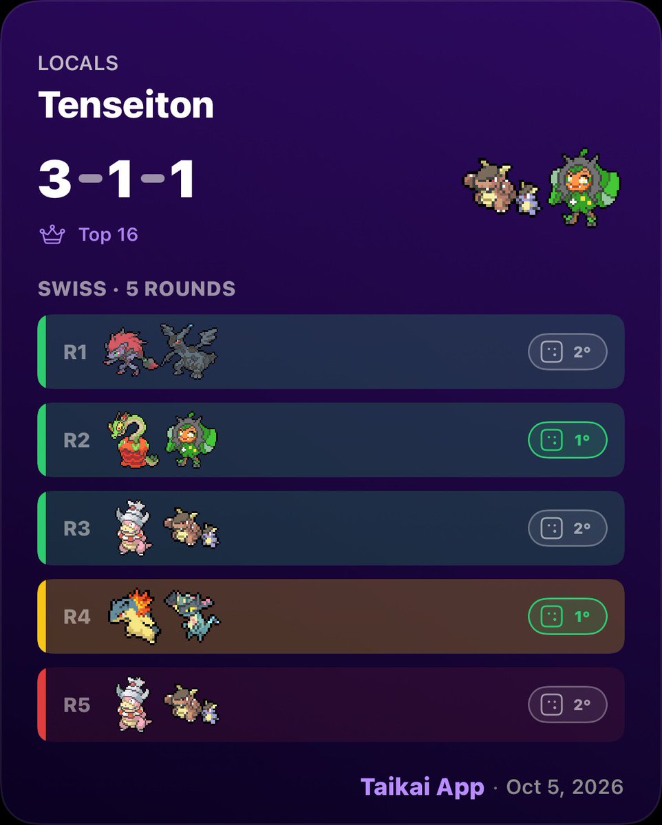 AxelRicRamos1's tweet photo. On good track for the Puebla Regional. Nothing to do when Mega Kang gets 3 heads in a row (SLOWKING DECK 🤪) https://t.co/qqGUfX3I4F