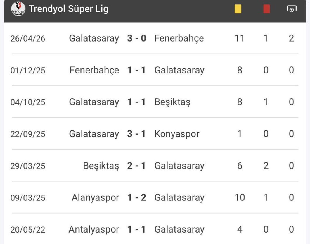 dostseverki's tweet photo. Şike gerekçesiyle tutuklanan Yasin Kol’un süperlig’de yönettiği hiç bir maçı kaybetmeyen tek takım Galatasaray. https://t.co/k8JVRqVjy9