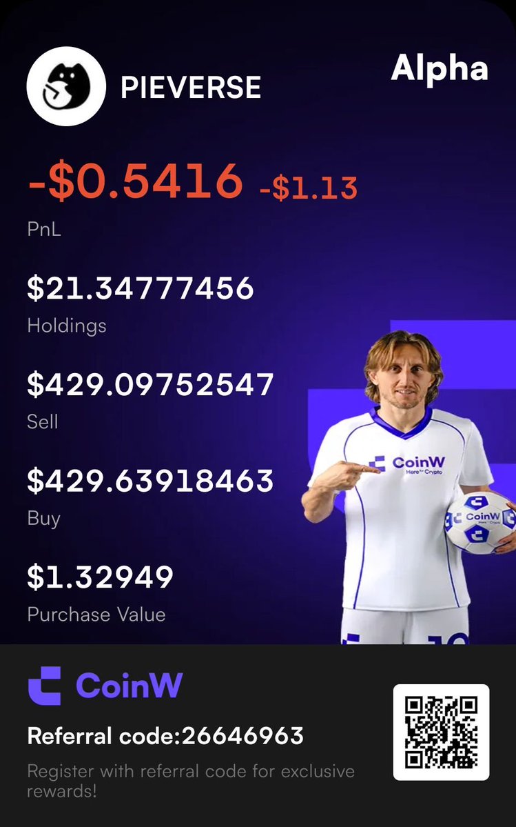 IndonSalis__'s tweet photo. Staying consistent with the process 

#CoinWAlpha https://t.co/yQ7WboaE0j