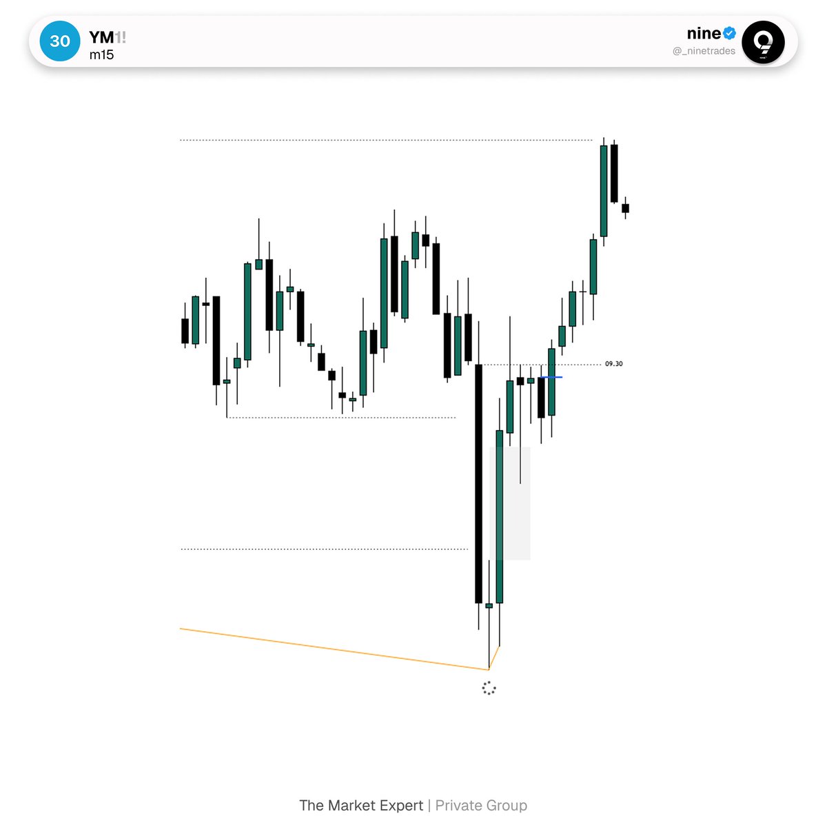 _ninetrades's tweet photo. $YM https://t.co/MZeV72pzjp