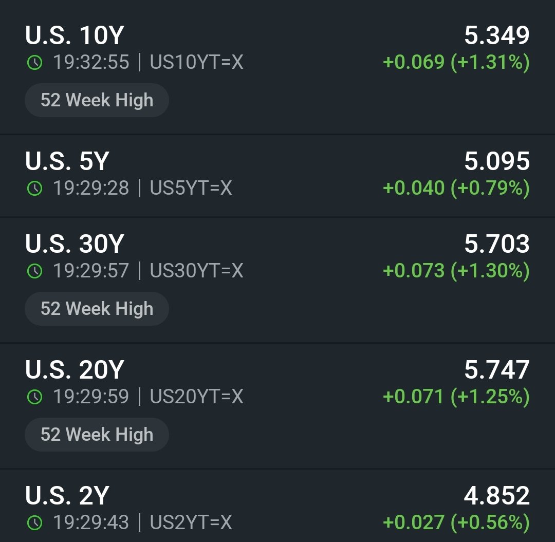 ekwufinance's tweet photo. US rates are surging as markets price in higher inflation.

Today's ISM report showed that a large share of service businesses are reporting inflationary pressures.

The highest level since 2022... Back then, inflation was at ~8.5%.

And unlike volatile energy prices, services inflation tends to be sticky.

In other words, inflationary pressures are spreading beyond the energy shock.

Brace for inflation.