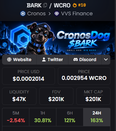 CronosDogCro's tweet photo. 🚀 $BARK JUST HIT $200K MARKET CAP! 🐶

From launch to $200K - and we’re only getting started.
🔥 24H: +163%
💙 Community growing
🌍 Real-world plans moving
🐶 CronosDog is here to stay

@UltApp  @cryptocom  #Cronos #Cro #Crofam https://t.co/PMjWTbPx89