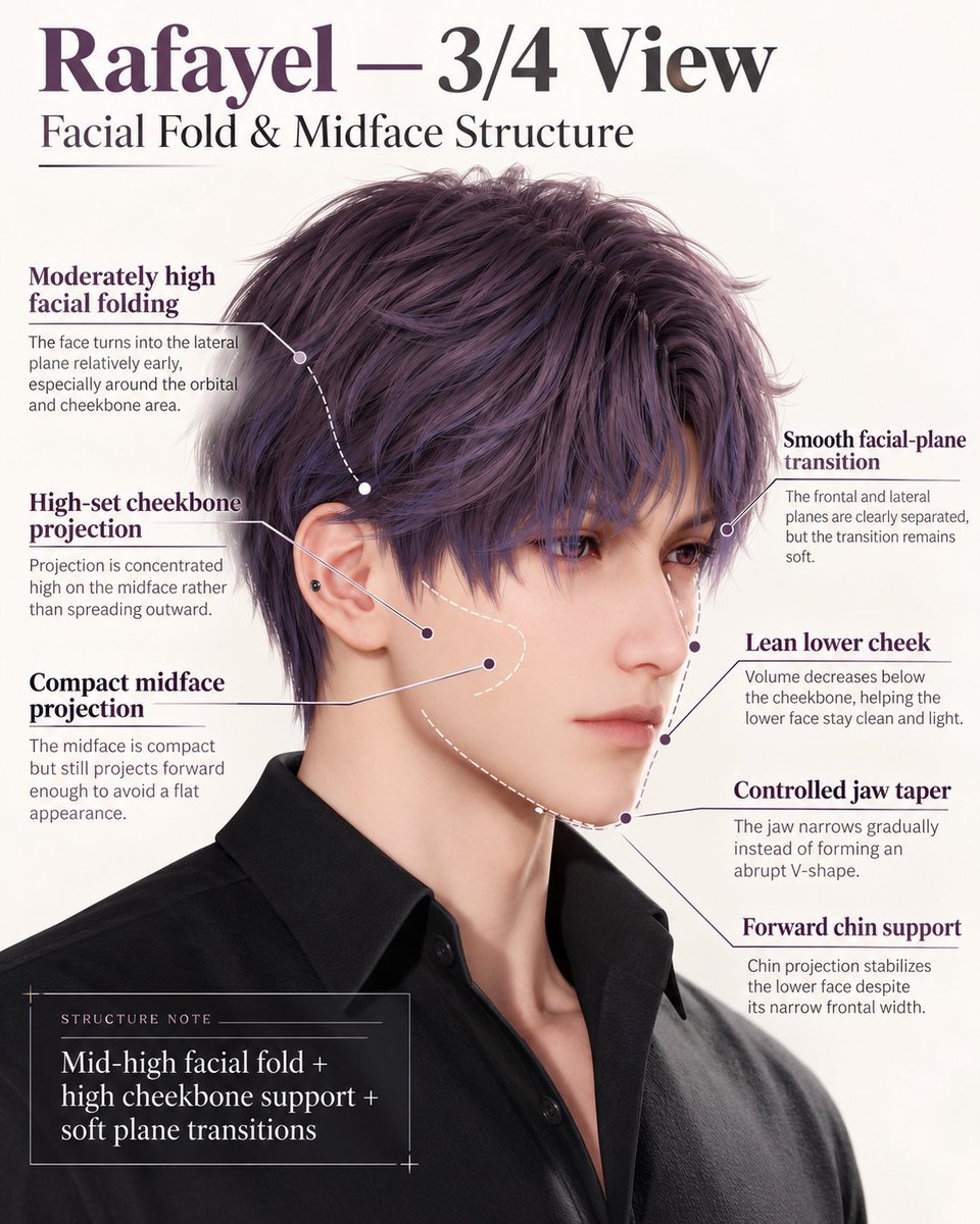 Rafsylzay1's tweet photo. Rafayel’s facial structure is all about balance: defined bones, soft transitions, and a beautifully tapered lower face. #Rafayel #rafayelloveanddeepspace #LoveandDeepspace #lads #ladssr https://t.co/qKuJJlGLcf