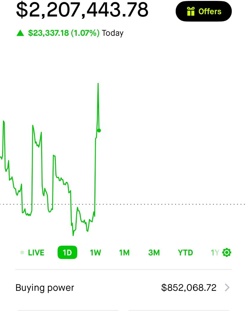 TradewithLogan tweet picture
