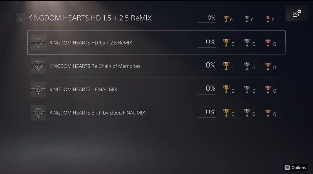 loadgameoficial's tweet photo. A coletânea dos 7 jogos da série Kingdom Hearts agora terão apenas 3 platinas. 
Alguns jogos viraram dlcs.
A dlc do Kingdom Hearts 3 agora faz parte da platina do jogo também. 

A platina mais fácil da série agora se tornou a mais difícil.

Boa sorte a quem for tentar. https://t.co/usgpAFiRZ5