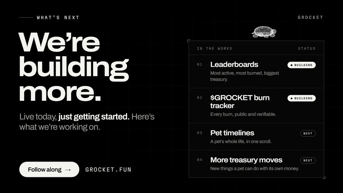 grocketboard's tweet photo. We're just getting started.

Now building:
> Leaderboards
> A public $GROCKET burn tracker

Next up:
> Pet timelines
> More things pets can do with their treasury

Follow along: https://t.co/qcFfB1azrl https://t.co/Oo2FQsnrwX